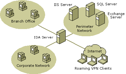 multi-networking scenario